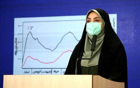 ۴۷۵ فوتی جدید کرونا در کشور