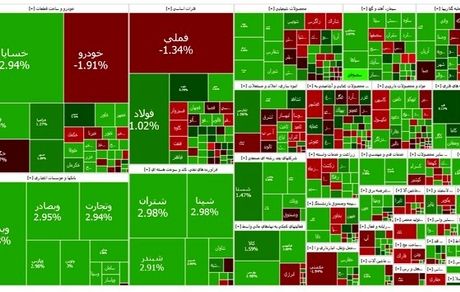 ورود بورس برای اولین بار به کانال ۳.۲ میلیون