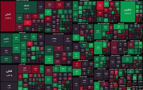 پایان هفته سبز بورس