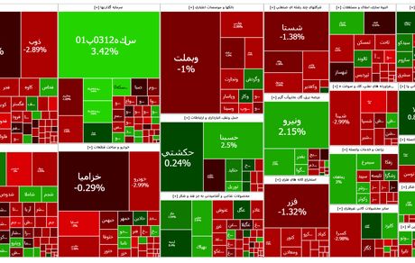 افت محسوس بورس