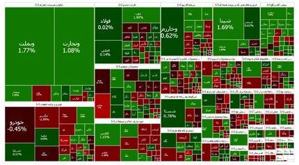 رشد کم رمق شاخص بورس