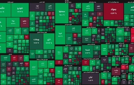 شاخص بورس بالاخره سبز شد