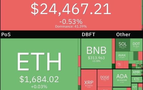 ثبات قیمت بیت‌کوین کانال ۲۴ هزار دلاری