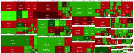 شاخص بورس، ۲۹ هزار واحد دیگر صعود کرد