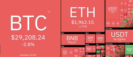 ادامه وضعیت قرمز بیت کوین