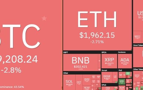ادامه وضعیت قرمز بیت کوین