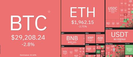 ادامه وضعیت قرمز بیت کوین