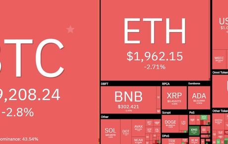 ادامه وضعیت قرمز بیت کوین