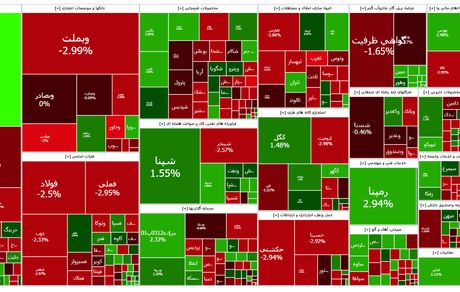 شاخص بورس برای نهمین روز متوالی صعود کرد