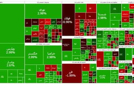 صعود سنگین شاخص بورس
