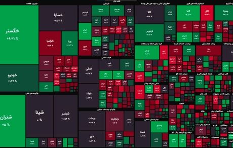 صعود دوباره بورس / شاخص کل از  ۱.۴ میلیون واحد عبور کرد
