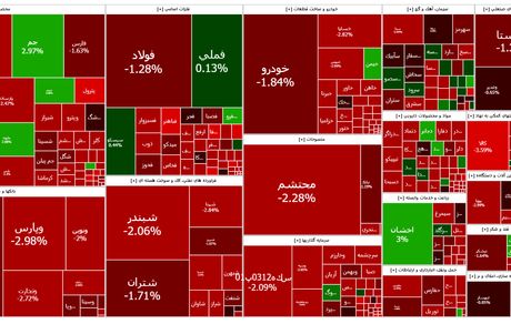افت دوباره شاخص بورس در ادامه روزهای خونین