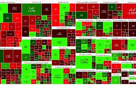 بورس، هفته را با افت شاخص آغاز کرد