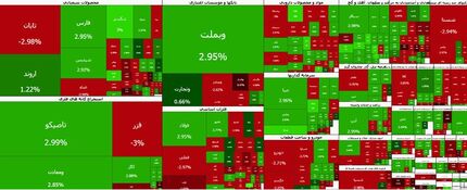 بورس هفته را نزولی تمام کرد