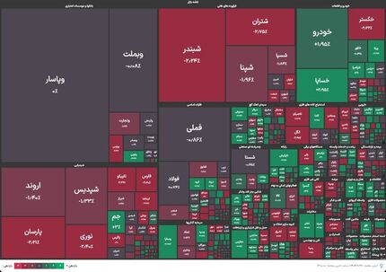 شاخص بورس باز هم سقوط کرد