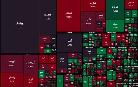 شاخص بورس باز هم سقوط کرد