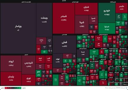 شاخص بورس باز هم سقوط کرد