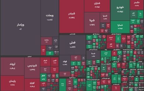 شاخص بورس باز هم سقوط کرد