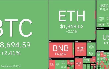 بیت کوین بالاخره از حالت افت خارج شد