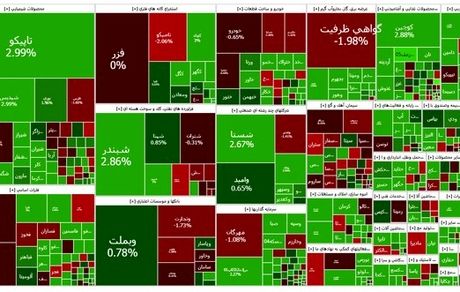 بورس همچنان در حال اوج گیری
