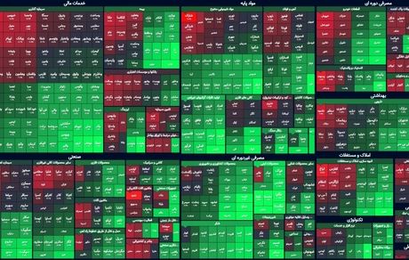 بورس برای یازدهمین روز متوالی صعود کرد