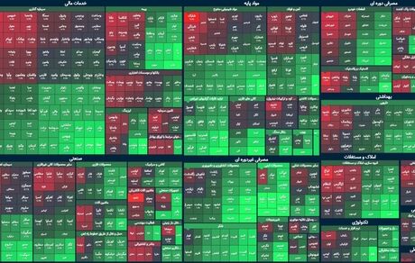 بورس برای یازدهمین روز متوالی صعود کرد