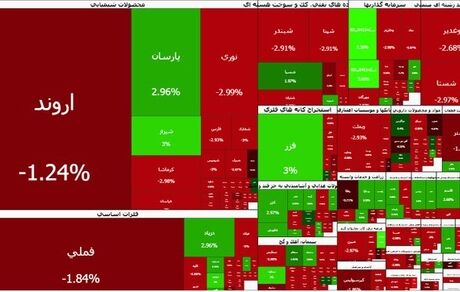 سقوط‌های سنگین بورس ادامه دارد