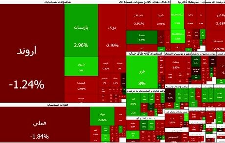 سقوط‌های سنگین بورس ادامه دارد