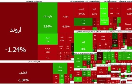 سقوط‌های سنگین بورس ادامه دارد