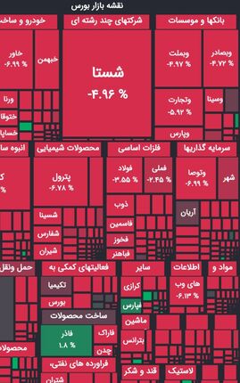 افت سنگین شاخص بورس