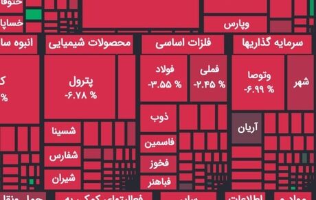 افت سنگین شاخص بورس