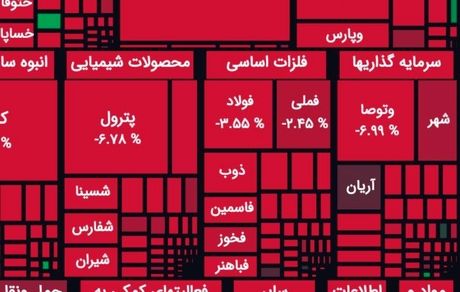 افت سنگین شاخص بورس