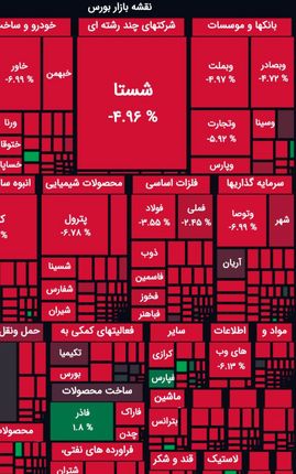 افت سنگین شاخص بورس