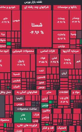 افت سنگین شاخص بورس