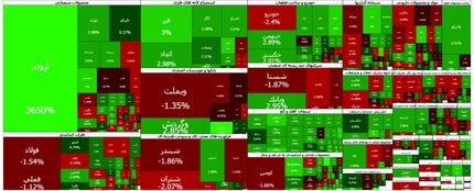 شاخص بورس از مرز ۳.۹ میلیون واحد هم گذشت