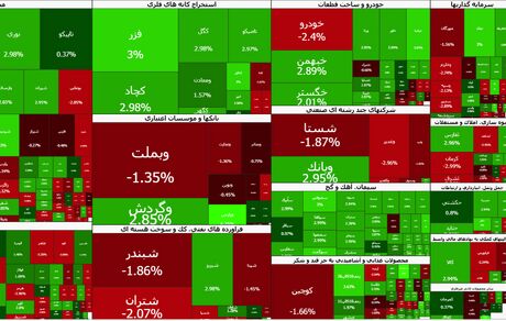 شاخص بورس از مرز ۳.۹ میلیون واحد هم گذشت