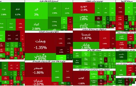شاخص بورس از مرز ۳.۹ میلیون واحد هم گذشت