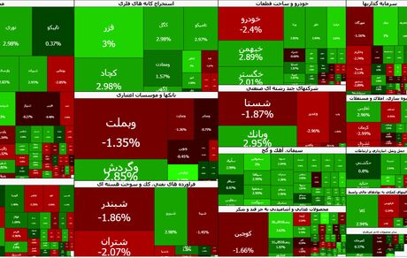 شاخص بورس از مرز ۳.۹ میلیون واحد هم گذشت