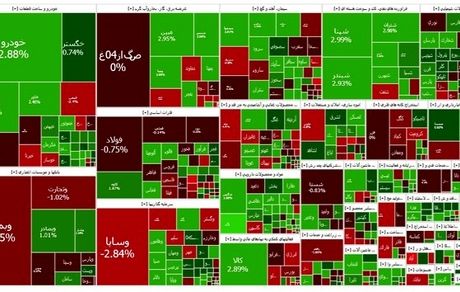 شاخص بورس بالا رفت