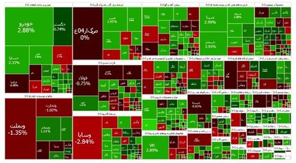 شاخص بورس بالا رفت