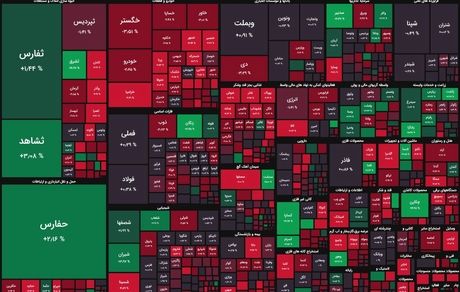 شاخص بورس دوباره منفی شد