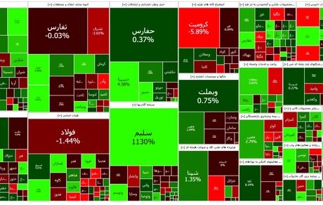 صعود شاخص بورس در آخرین روز کاری هفته