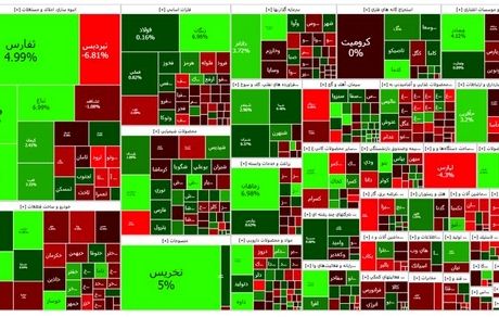 شاخص بورس باز هم بالا رفت