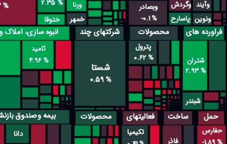 رشد آرام شاخص بورس بعد از کلی شایعه