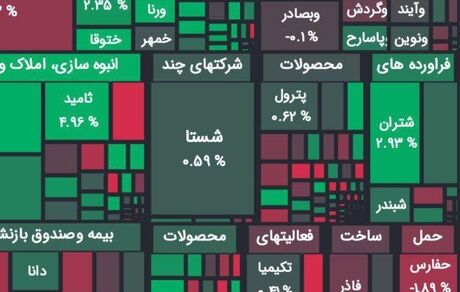 رشد آرام شاخص بورس بعد از کلی شایعه