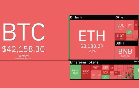 سقوط ارزهای دیجیتال در معاملات بازارهای جهانی رمزارزها