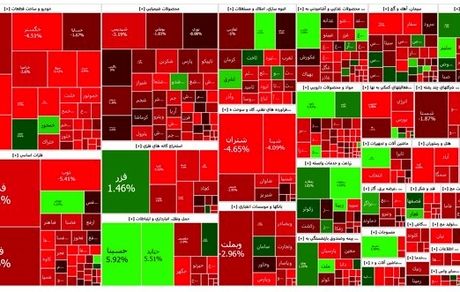 شاخص بورس دوباره ریخت