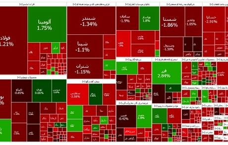 افت شاخص بورس برای سومین روز متوالی