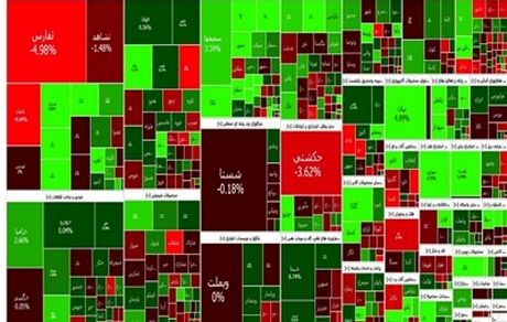 پایان بدون تغییر بورس