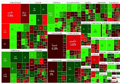 پایان بدون تغییر بورس